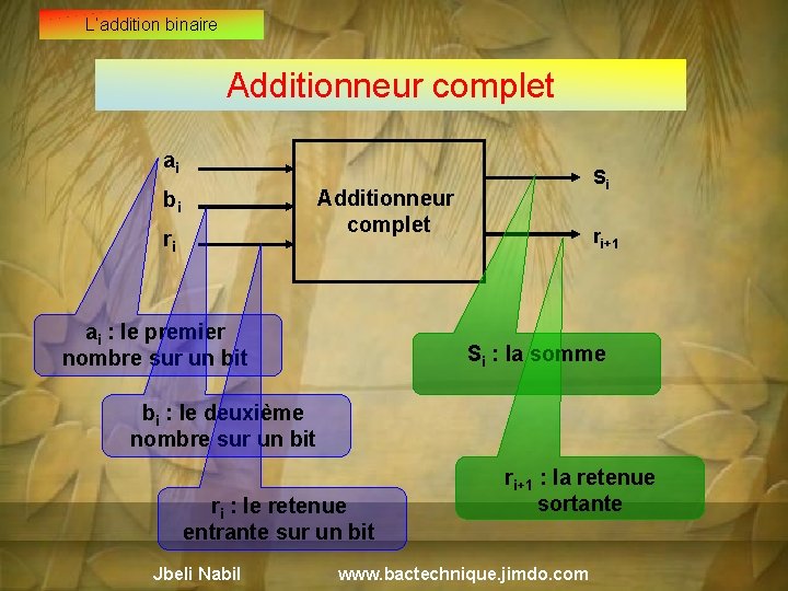 L’addition binaire Additionneur complet ai Si Additionneur complet bi ri ai : le premier