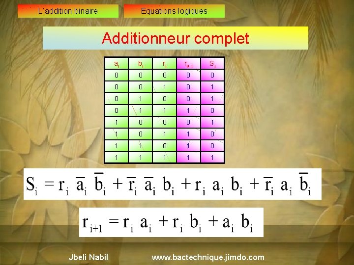 L’addition binaire Equations logiques Additionneur complet Jbeli Nabil ai bi ri ri+1 Si 0