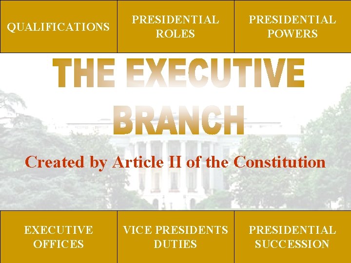 QUALIFICATIONS PRESIDENTIAL ROLES PRESIDENTIAL POWERS Created by Article II of the Constitution EXECUTIVE OFFICES