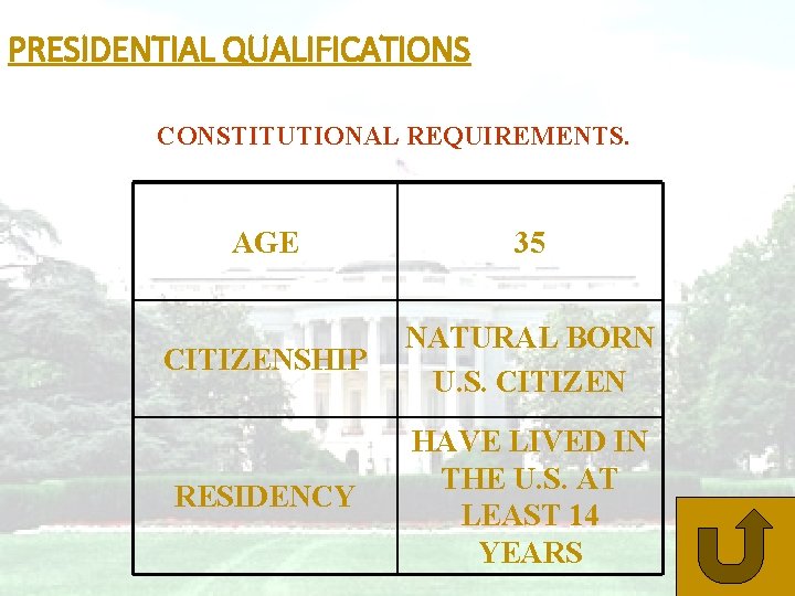 PRESIDENTIAL QUALIFICATIONS CONSTITUTIONAL REQUIREMENTS. AGE 35 CITIZENSHIP NATURAL BORN U. S. CITIZEN RESIDENCY HAVE