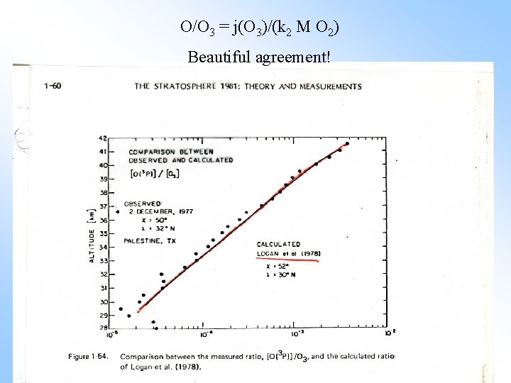 O/O 3 = j(O 3)/(k 2 M O 2) Beautiful agreement! Copyright © 2010