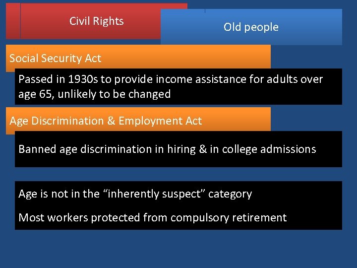 Civil Rights Old people Social Security Act Passed in 1930 s to provide income