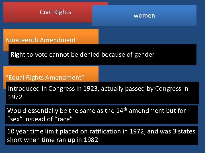 Civil Rights women Nineteenth Amendment Right to vote cannot be denied because of gender