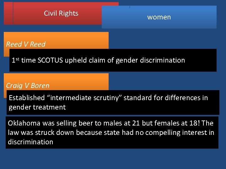 Civil Rights women Reed V Reed 1 st time SCOTUS upheld claim of gender