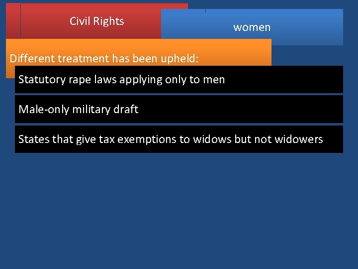 Civil Rights women Different treatment has been upheld: Statutory rape laws applying only to