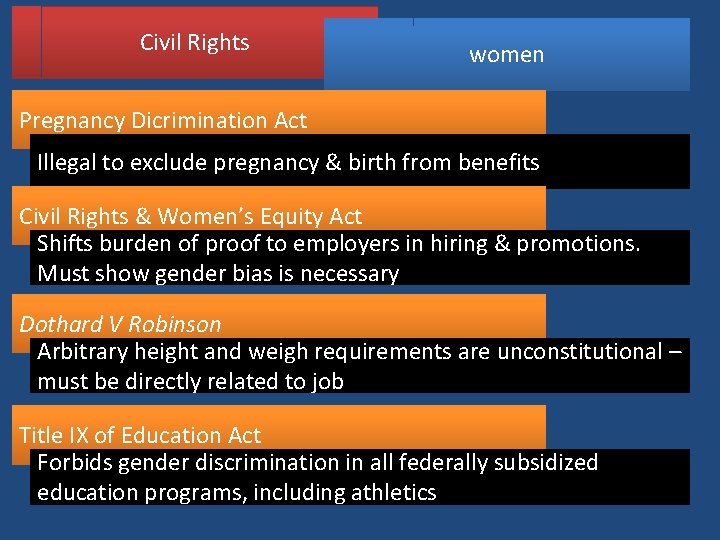 Civil Rights women Pregnancy Dicrimination Act Illegal to exclude pregnancy & birth from benefits