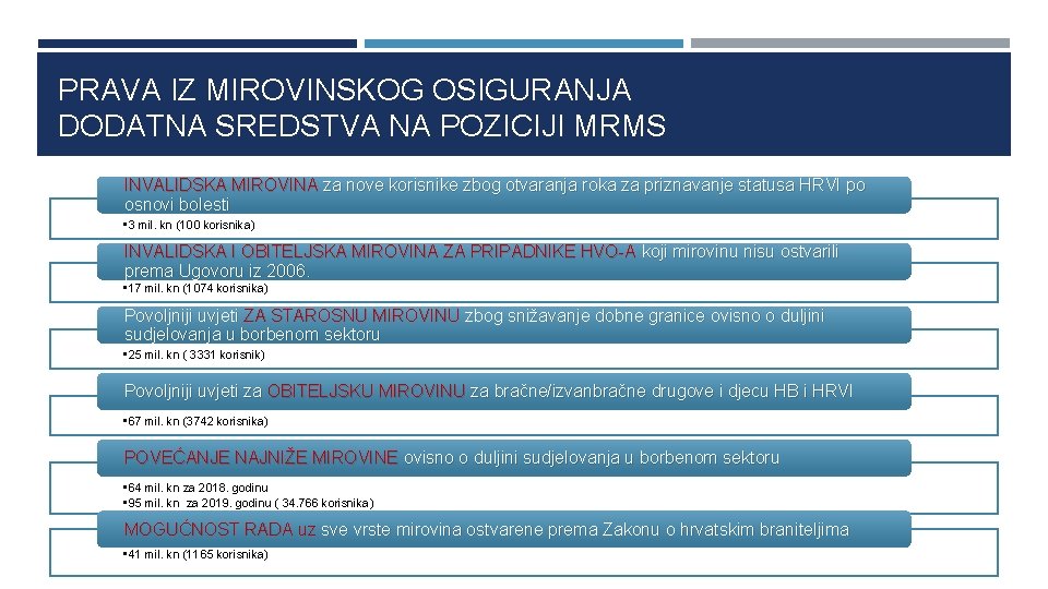 PRAVA IZ MIROVINSKOG OSIGURANJA DODATNA SREDSTVA NA POZICIJI MRMS INVALIDSKA MIROVINA za nove korisnike