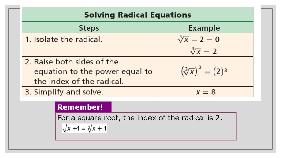 Remember! For a square root, the index of the radical is 2. 