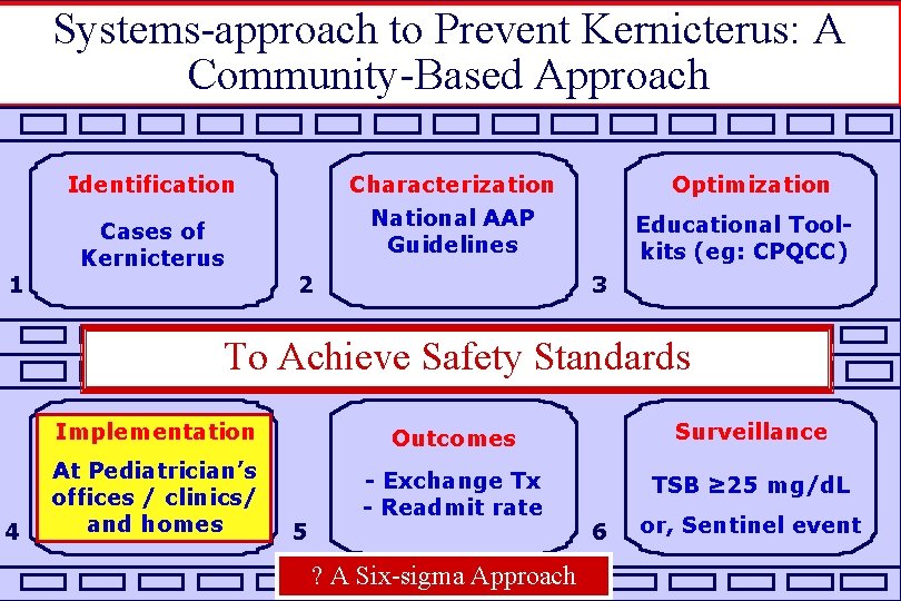 Systems-approach to Prevent Kernicterus: A Community-Based Approach Identification 1 Cases of Kernicterus Characterization National