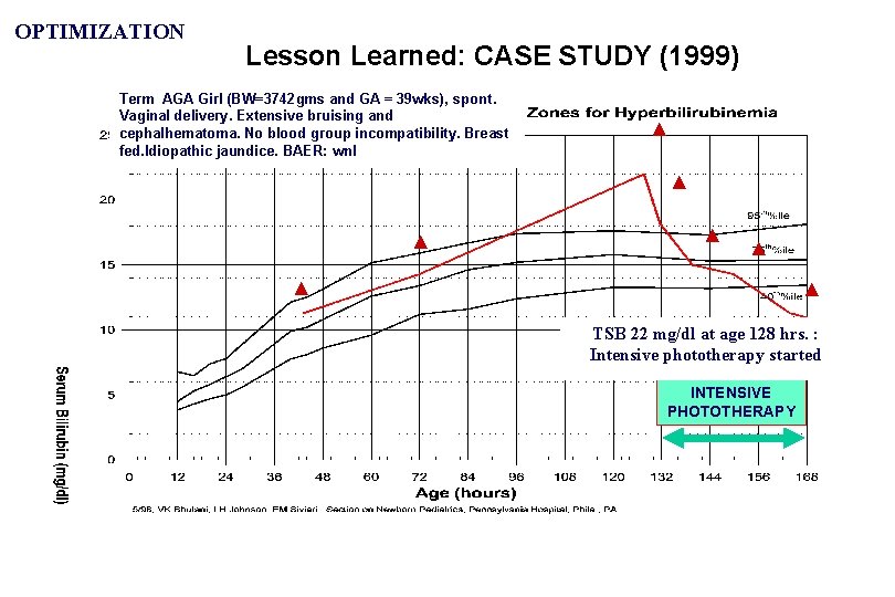 OPTIMIZATION Lesson Learned: CASE STUDY (1999) Term AGA Girl (BW=3742 gms and GA =
