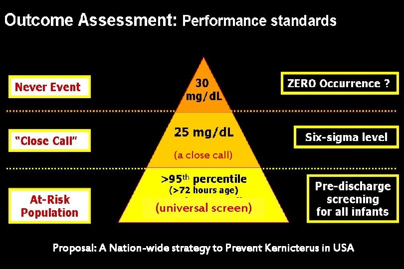 (a close call) (universal screen) Proposal: A Nation-wide strategy to Prevent Kernicterus in USA