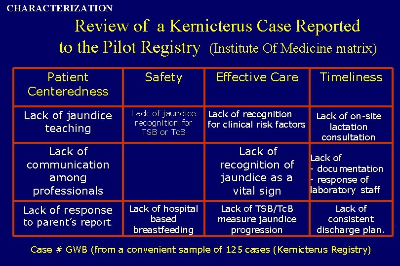 CHARACTERIZATION Review of a Kernicterus Case Reported to the Pilot Registry (Institute Of Medicine