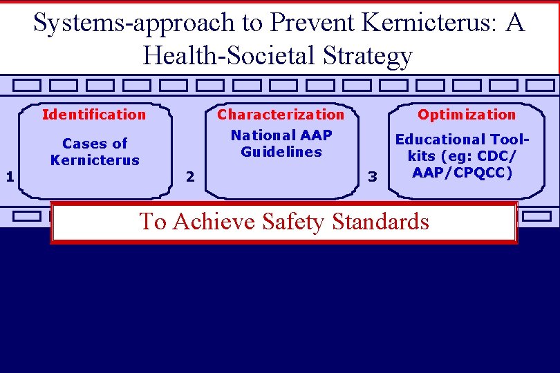 Systems-approach to Prevent Kernicterus: A Health-Societal Strategy Identification 1 Cases of Kernicterus Characterization National
