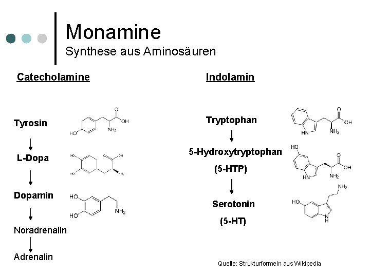 Monamine Synthese aus Aminosäuren Catecholamine Tyrosin L-Dopa Indolamin Tryptophan 5 -Hydroxytryptophan (5 -HTP) Dopamin