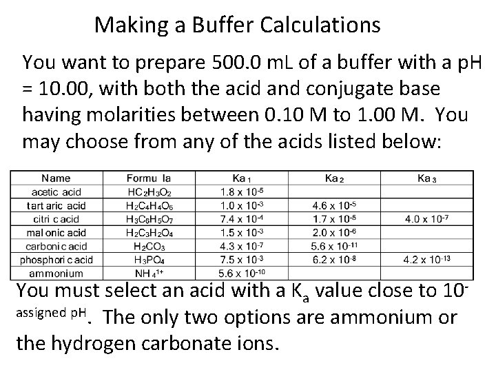 Making a Buffer Calculations You want to prepare 500. 0 m. L of a