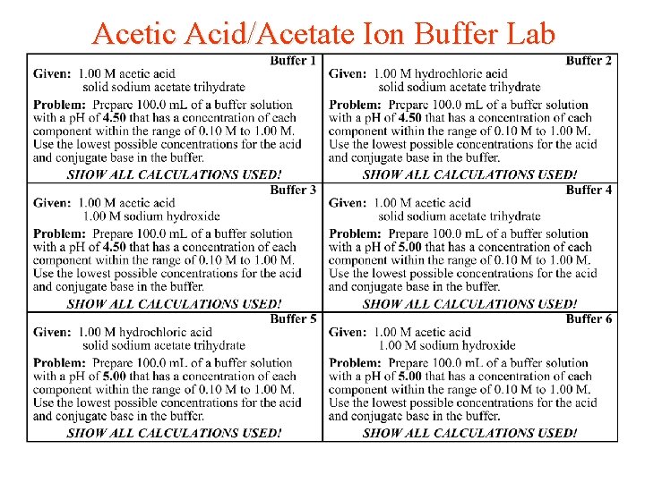 Acetic Acid/Acetate Ion Buffer Lab 
