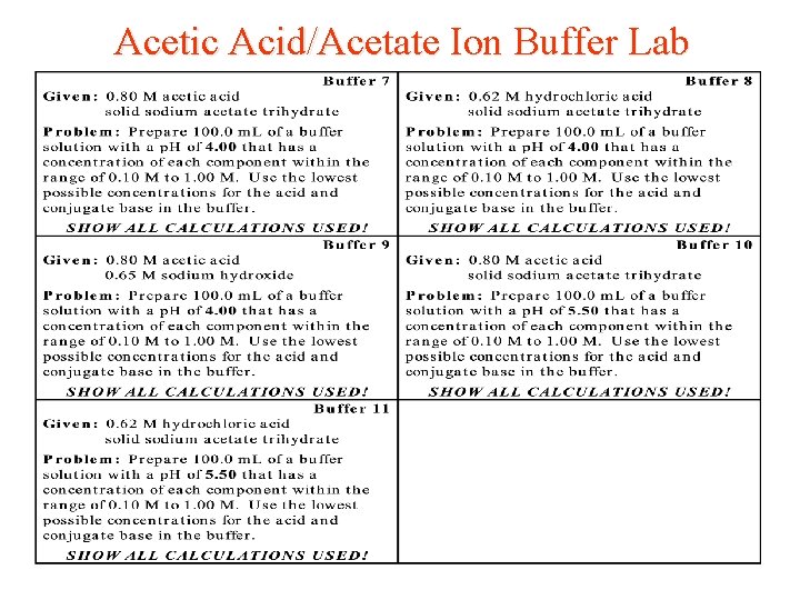 Acetic Acid/Acetate Ion Buffer Lab 