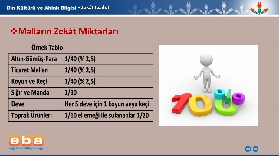 - Zekât İbadeti v. Malların Zekât Miktarları 4 