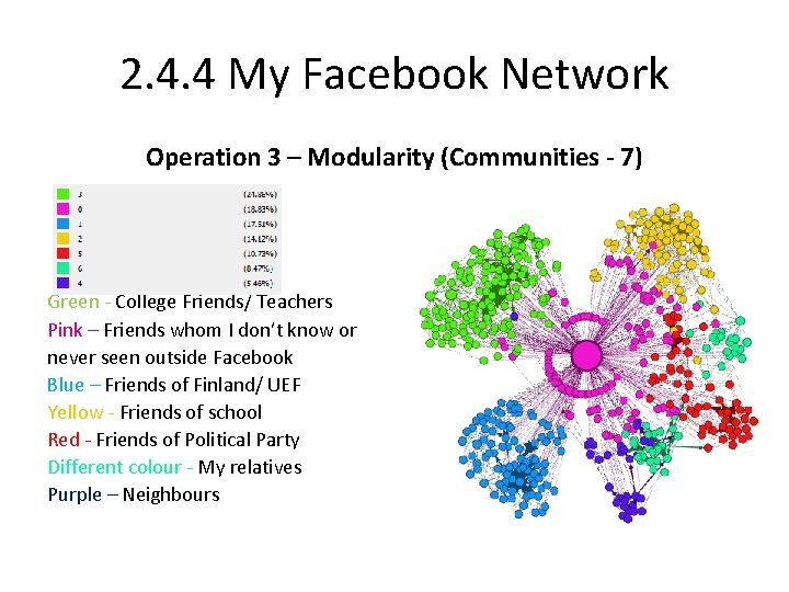 2. 4. 4 My Facebook Network Operation 3 – Modularity (Communities - 7) Green