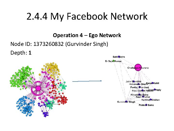 2. 4. 4 My Facebook Network Operation 4 – Ego Network Node ID: 1373260832