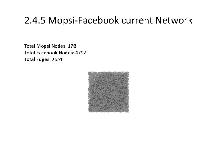 2. 4. 5 Mopsi-Facebook current Network Total Mopsi Nodes: 178 Total Facebook Nodes: 4792