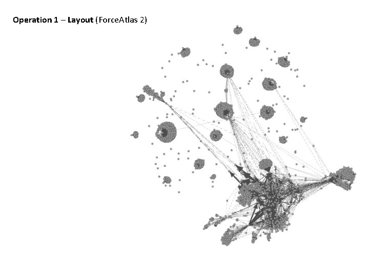 Operation 1 – Layout (Force. Atlas 2) 