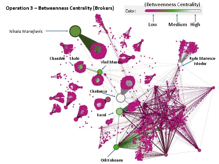 Operation 3 – Betweenness Centrality (Brokers) (Betweenness Centrality) Low Medium High Nikola Manojlovic Chandan