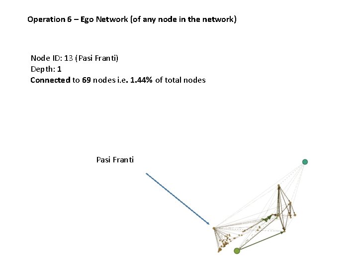 Operation 6 – Ego Network (of any node in the network) Node ID: 13