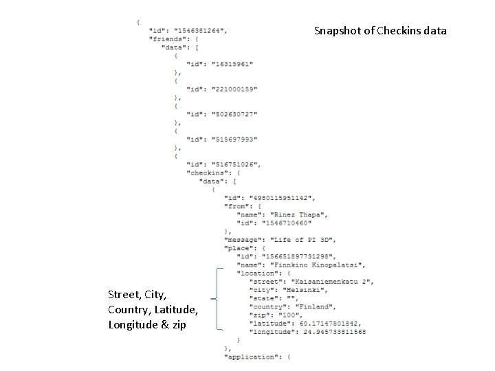 Snapshot of Checkins data Street, City, Country, Latitude, Longitude & zip 