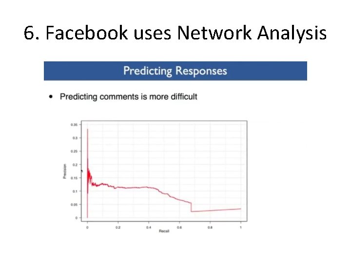 6. Facebook uses Network Analysis 