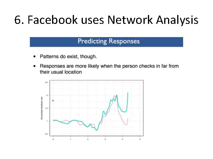6. Facebook uses Network Analysis 