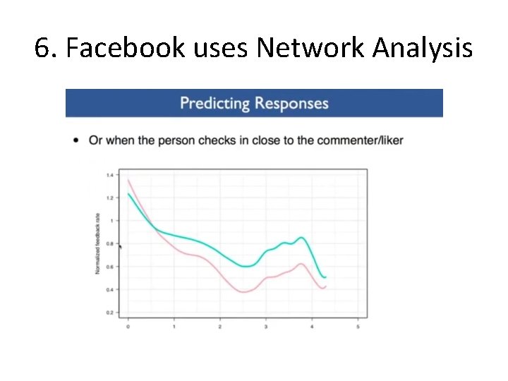 6. Facebook uses Network Analysis 