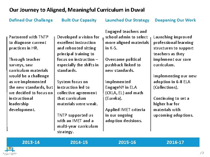 Our Journey to Aligned, Meaningful Curriculum in Duval Defined Our Challenge Partnered with TNTP