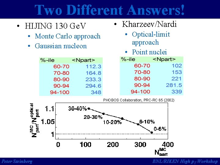 Two Different Answers! • HIJING 130 Ge. V • Monte Carlo approach • Gaussian