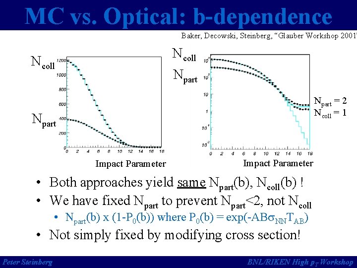 MC vs. Optical: b-dependence Baker, Decowski, Steinberg, “Glauber Workshop 2001” Ncoll Npart = 2