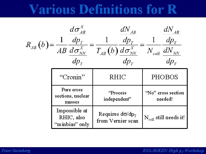 Various Definitions for R Peter Steinberg “Cronin” RHIC PHOBOS Pure cross sections, nuclear masses