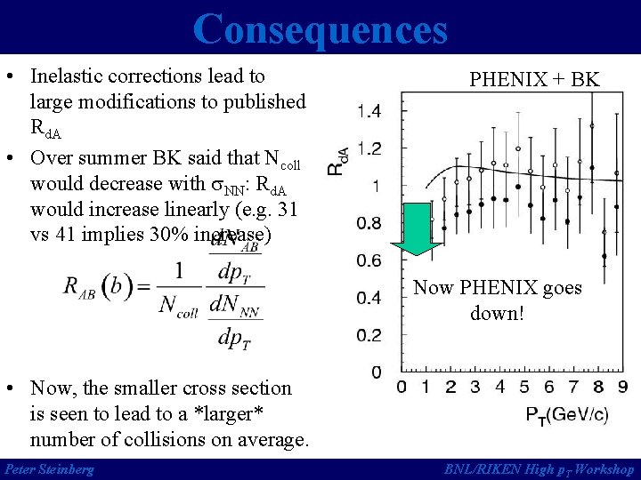 Consequences • Inelastic corrections lead to large modifications to published Rd. A • Over