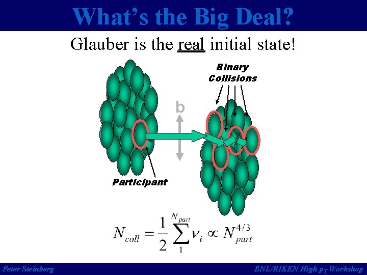 What’s the Big Deal? Glauber is the real initial state! Binary Collisions b Participant