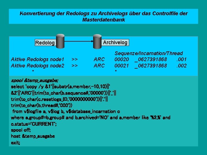 Konvertierung der Redologs zu Archivelogs über das Controlfile der Masterdatenbank Archivelog Redolog Aktive Redologs