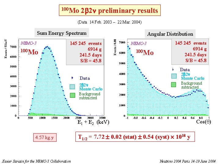 100 Mo 2 2 preliminary results (Data 14 Feb. 2003 – 22 Mar. 2004)