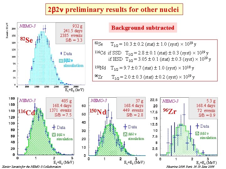 2 2 preliminary results for other nuclei NEMO-3 82 Se 932 g 241. 5