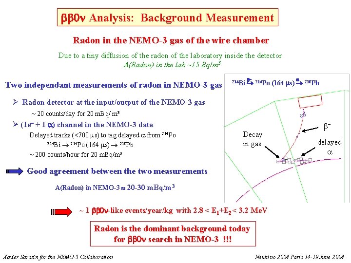  0 Analysis: Background Measurement Radon in the NEMO-3 gas of the wire chamber