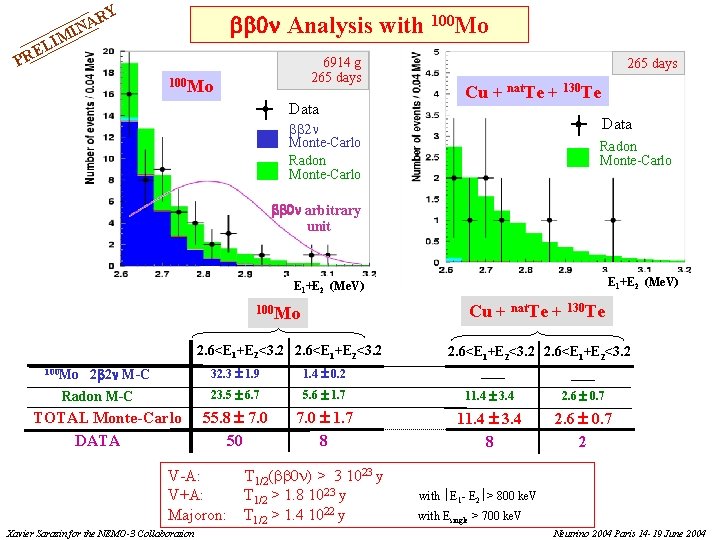 RY A N MI 0 Analysis with 100 Mo I L RE P 6914