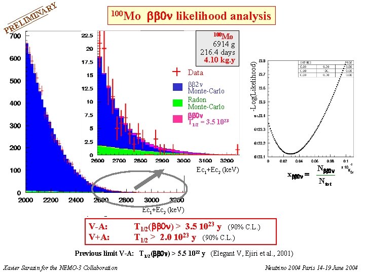LI E PR 0 likelihood analysis 100 Mo 6914 g 216. 4 days 4.