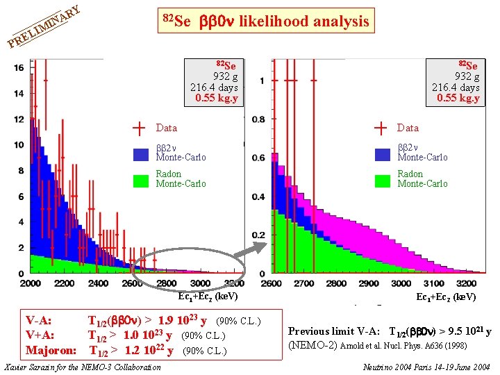 I EL RY A N MI 82 Se 0 likelihood analysis PR 82 Se