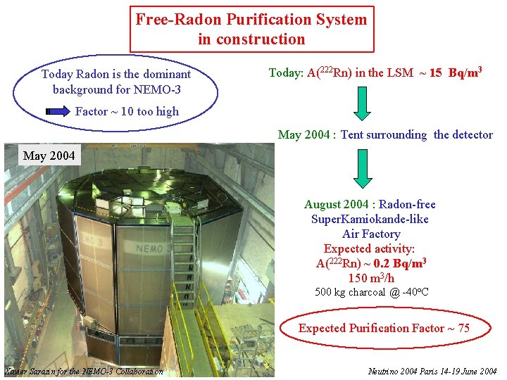 Free-Radon Purification System in construction Today Radon is the dominant background for NEMO-3 Today: