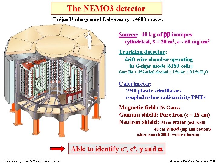 The NEMO 3 detector Fréjus Underground Laboratory : 4800 m. w. e. 20 sectors