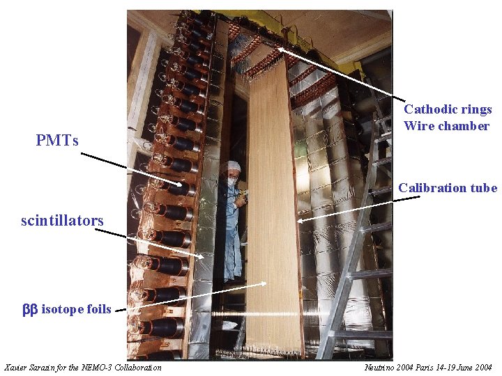 PMTs Cathodic rings Wire chamber Calibration tube scintillators isotope foils Xavier Sarazin for the