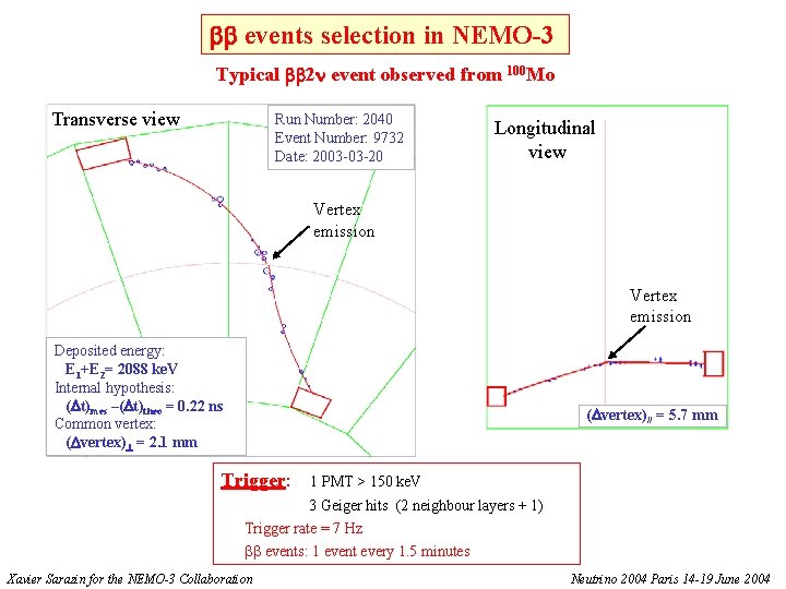  events selection in NEMO-3 Typical 2 event observed from 100 Mo Transverse view