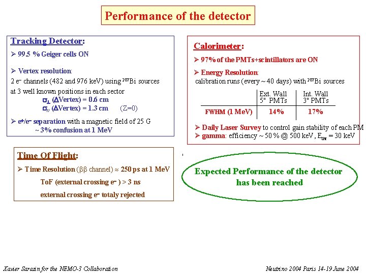 Performance of the detector events from the foil Tracking Detector: Calorimeter: Ø 99. 5